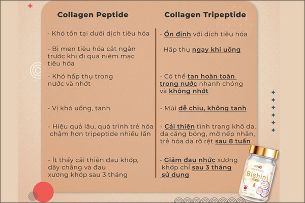 collagen-tripeptide